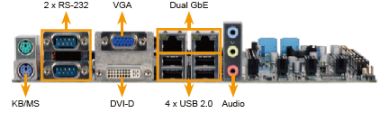 G410I/O